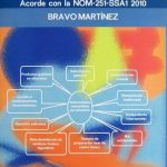 El Manejo Higiénico De Los Alimentos Acorde Con La NOM 251-SSA1 2010 - 2a Edición - Limusa