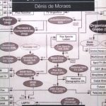 Cultura Mediática y Poder Mundial / Denis de Moraes / Norma